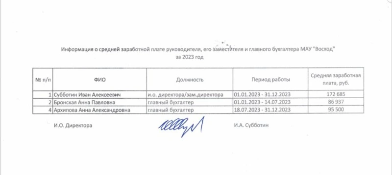 Информация о средней заработной плате