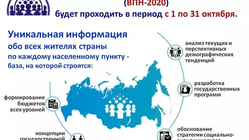 Сколько нас?
