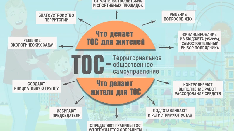 ТОС: управляем сами!
